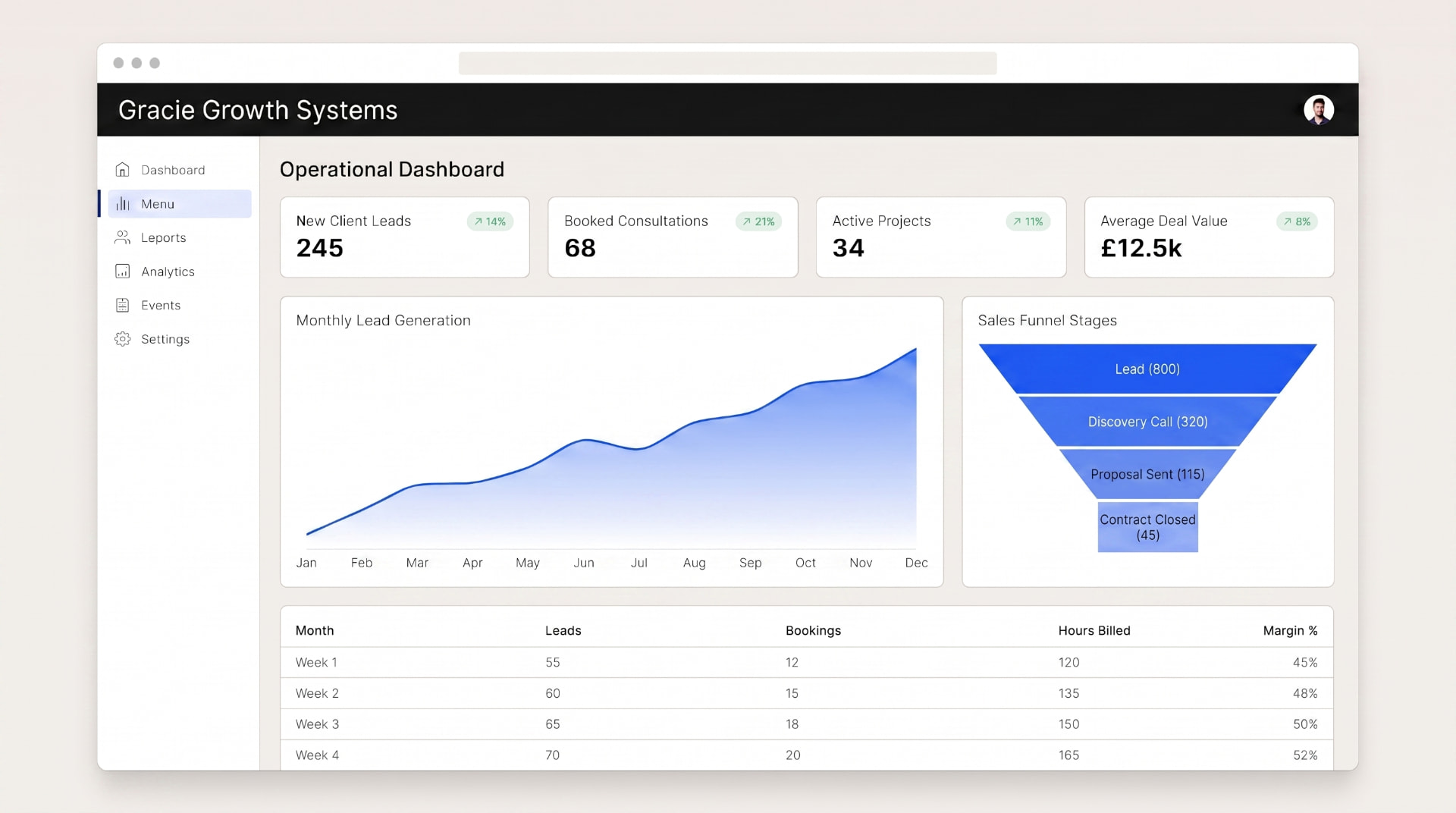 Gracie Growth Systems operational dashboard on desktop